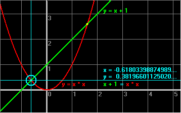 One solution giives Phi = 1.618...