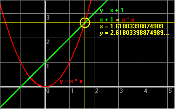 One solution giives Phi = 1.618...