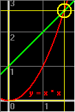 One solution giives Phi = 1.618...