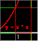 One solution giives Phi = 1.618...